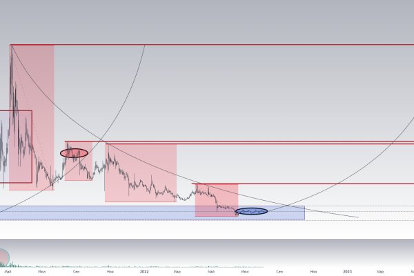 Kraken https что это